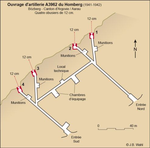 Homberg plan