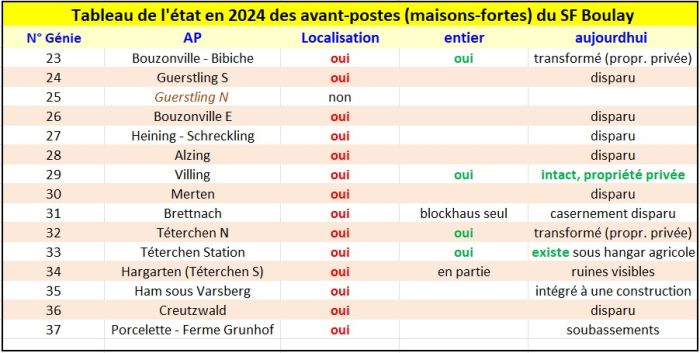 tableau AP SF Boulay