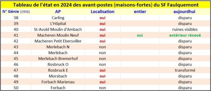 Tableau SF Faulquemont