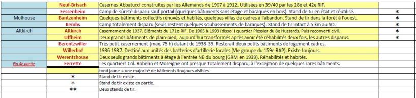 Tableau casernements 2