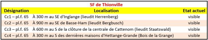 SF Thionville