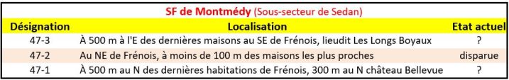 SF de Montmdy Sedan