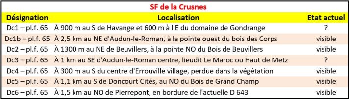 SF de la Crusnes