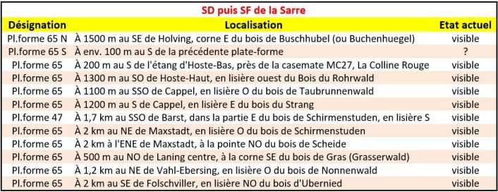 SF de la Sarre