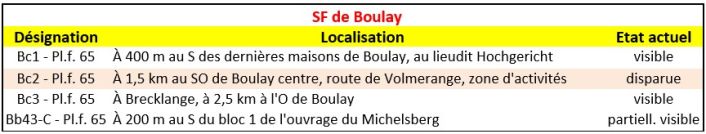 SF Boulay 2