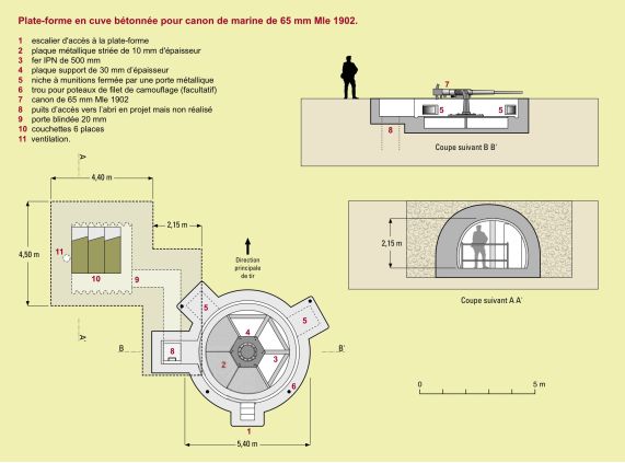 Plateforme 65