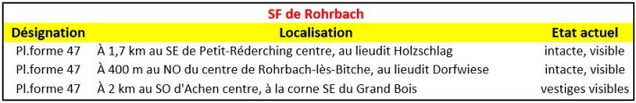 SF Rohrbach 2