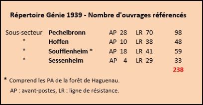 Repertoire genie 1939