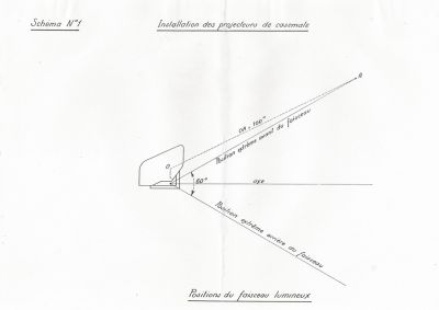 Schema-1-Projecteur
