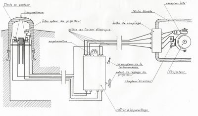 Schema-2-Projecteur