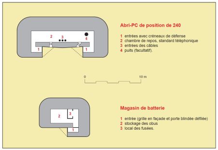 Abri PC 240