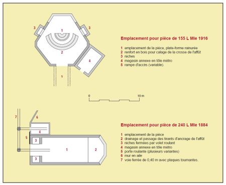 Emplacement 155 240